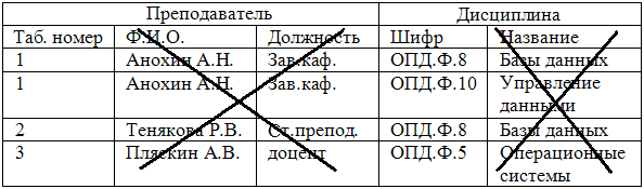 Таблица