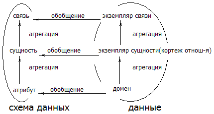 Схема