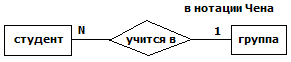 В нотации Чена
