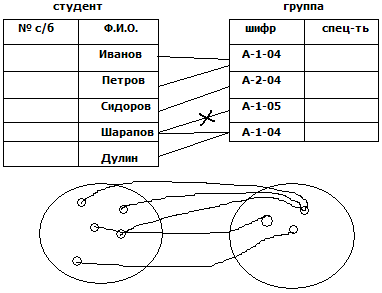 Пример