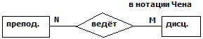В нотации Чена