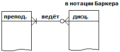 В нотации Баркера