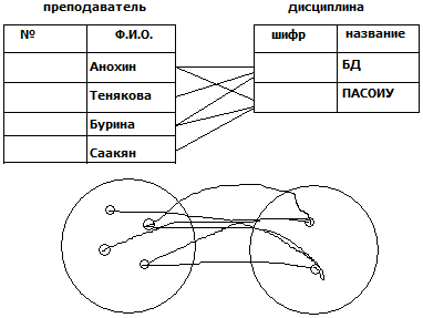 Пример