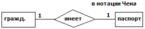 В нотации Чена