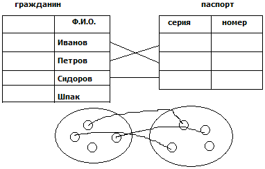 Пример