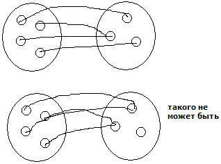 Пример