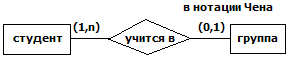В нотации Чена