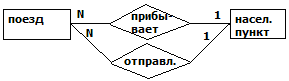 Пример 1
