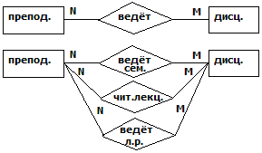 Пример 2