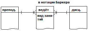 В нотации Баркера