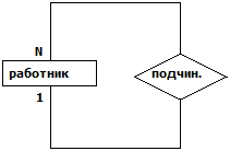 В нотации Чена