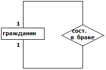В нотации Чена