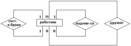 В нотации Чена
