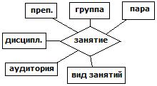 В нотации Чена