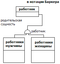 В нотации Баркера