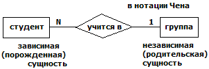 В нотации Чена