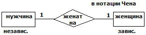 В нотации Чена