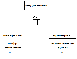 В нотации Баркера