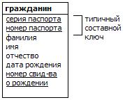 Пример