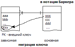 В нотации Баркера