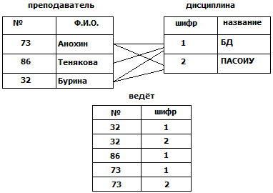 Пример