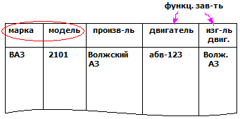 Пример
