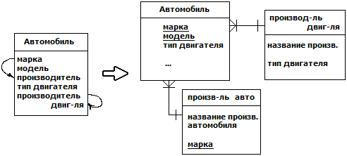 Пример