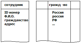 Пример