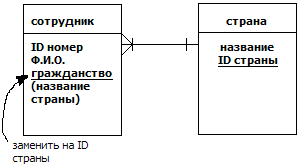 Пример