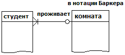 В нотации Баркера