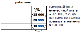 Пример: Работник