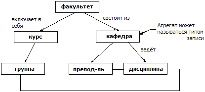 Пример