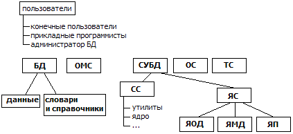 Схема