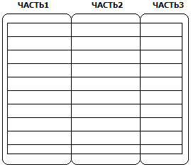 Вертикальная фрагментация